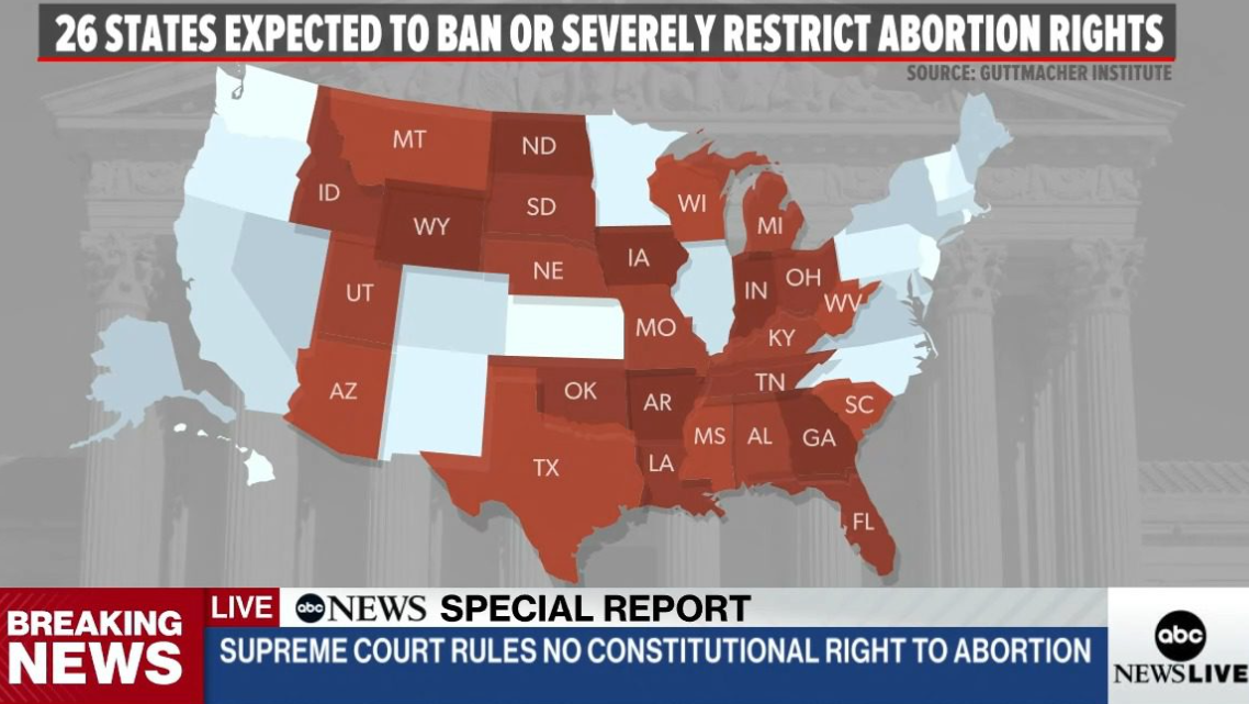 高院的判决是把决定堕胎权的联邦管辖权下放到州？这是谎言