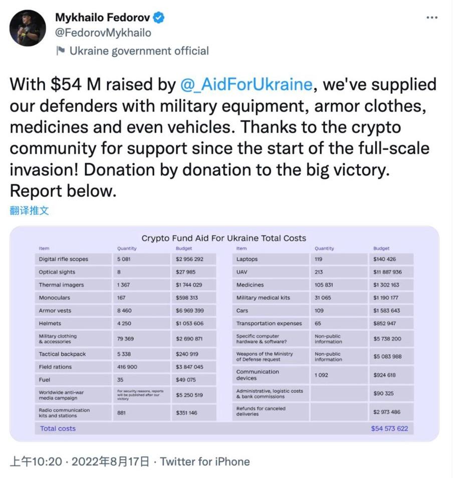 假】FTX通过乌克兰和民主党联手洗钱？ - 辟谣吧