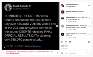 现在，社交媒体上有帖子错误地声称，该州人口最多的县---马里科帕县的选举官员没有显示11月8日选举日的所有选票，因此歪曲了事实结果。“爆炸性报告：马里科帕县宣布，在选举日，超过54万名选民前往了该县223个投票中心，但在发布最终官方结果数据时却声称只有248070人投票。”Instagram上的一个帖子写道。	