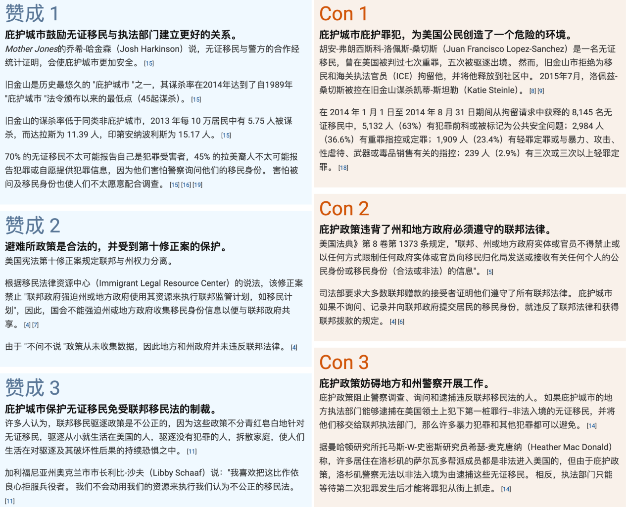 庇护城市会包庇窝藏非法移民？左右翼对庇护的理解可能都错了- 辟谣吧